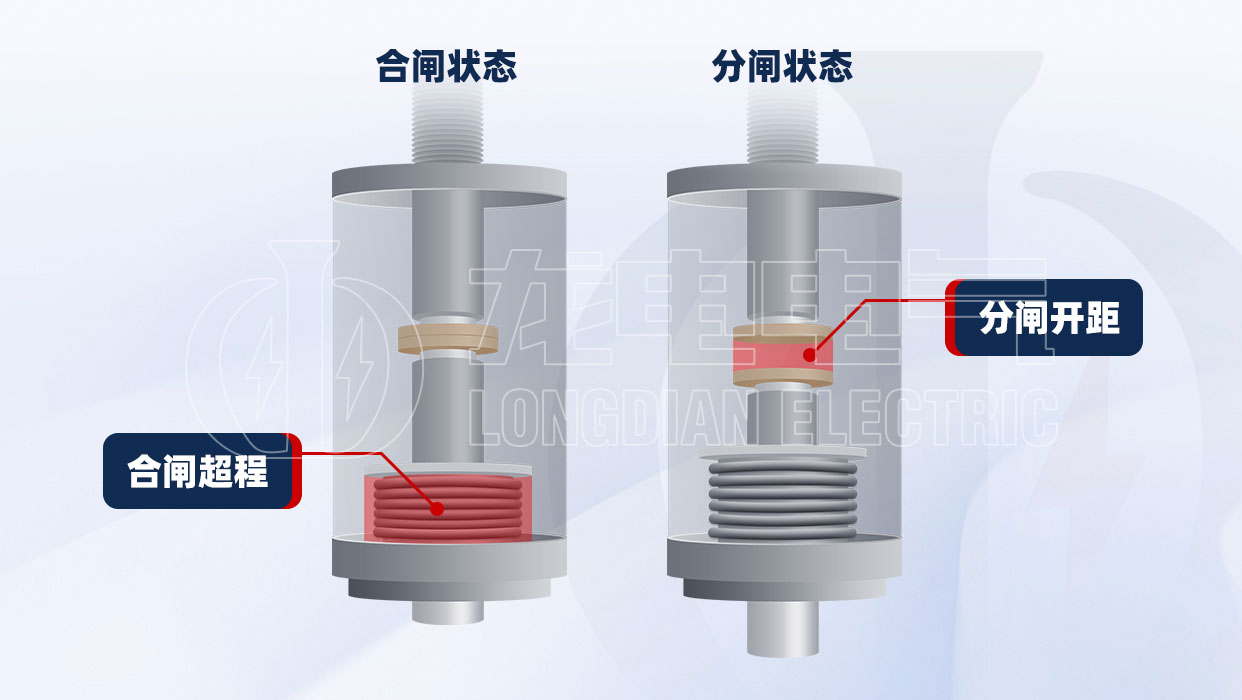 真空斷路器合分閘示意圖